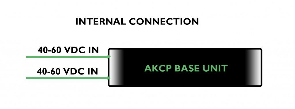 INTERNAL-CONNECTION