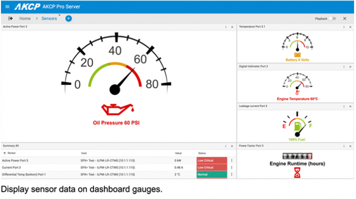 Display sensor data on dashboard gauges