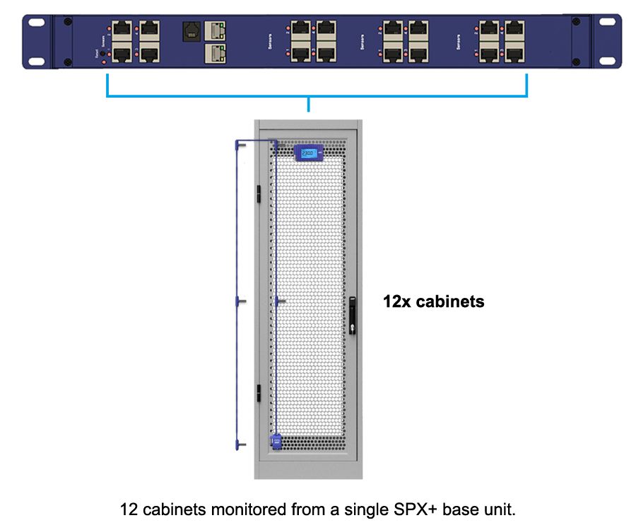 12 RFID cabinet locks on one SPX+