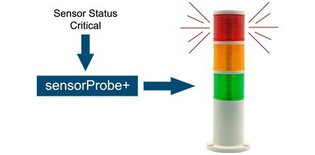 Sensor Status Light - Visual Alert of Sensor Status with Red, Orange, Green lindicators