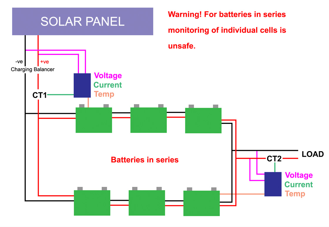 Solar-Panel-System and 
