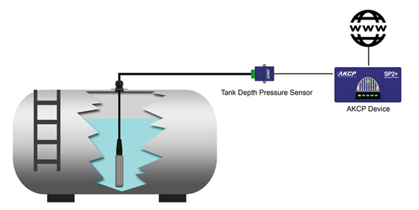 Tank Depth Sensor Installation