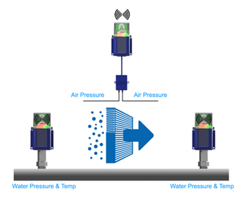 differential air pressure across filters