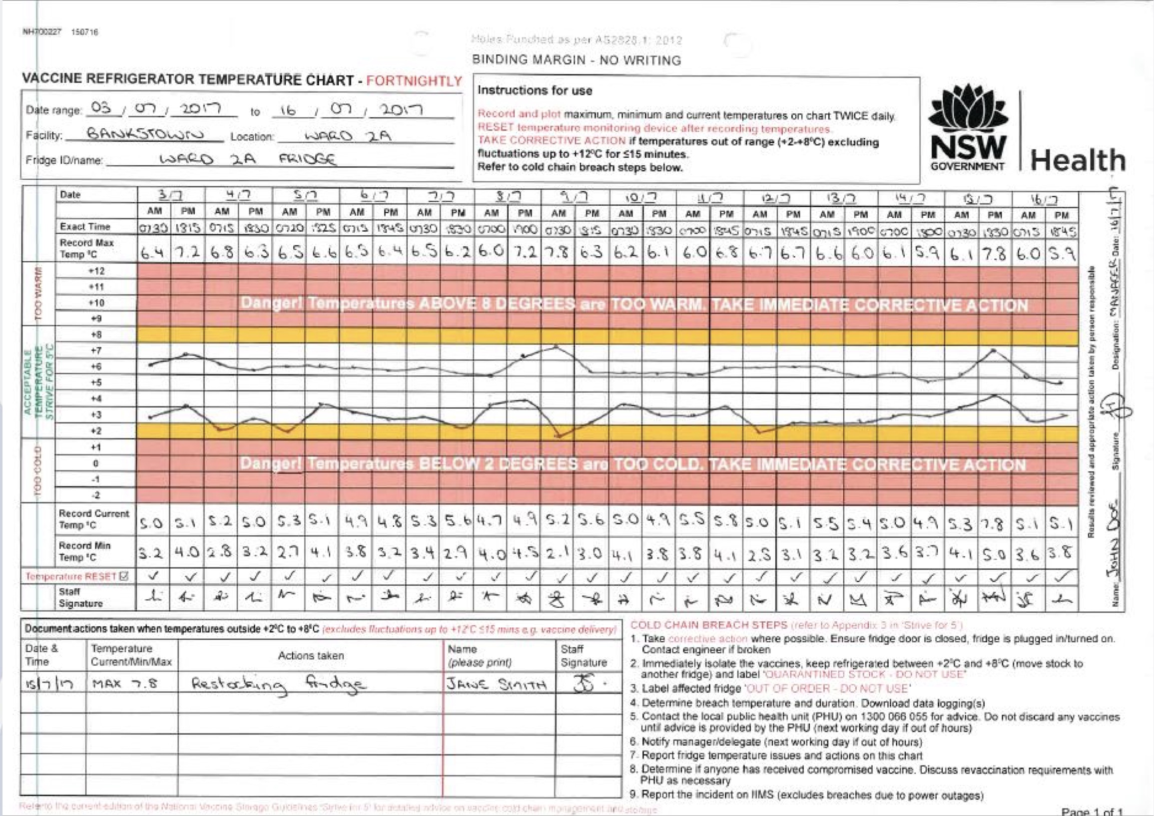 vaccine cold chain monitoring chart