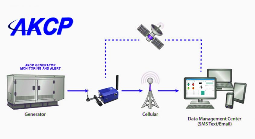 AKCP Generator Monitoring and Alert