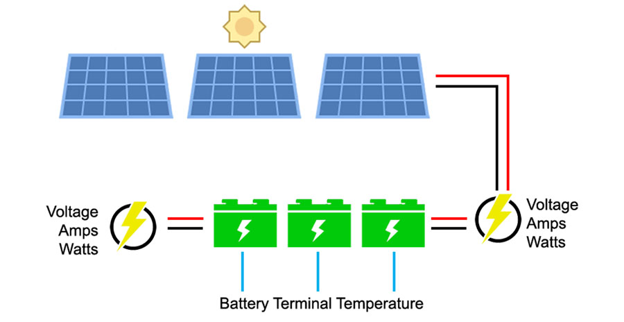 solar panel and battery monitoring system from AKCP
