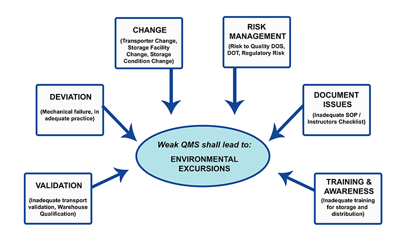 QMS Proecdures for factory energy management