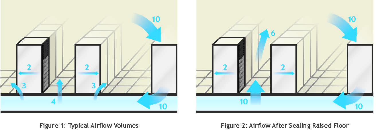 airflow rates and cooling capacity