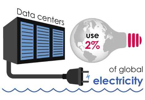 data center electrical use