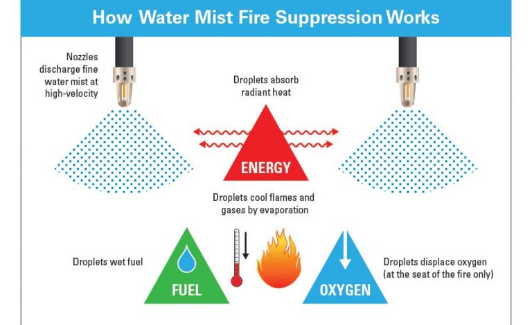 Fire-Suppression-Fig3