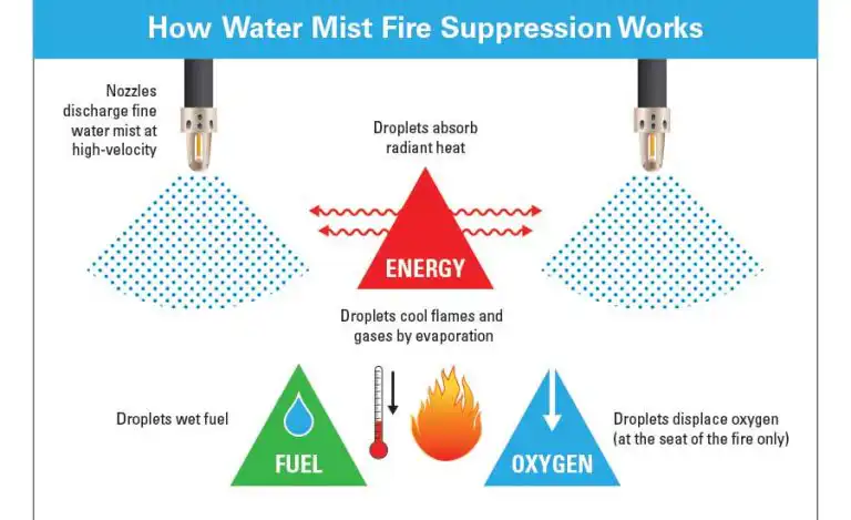 Fire-Suppression-Fig3