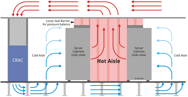 air flow in server room - temperature monitoring 