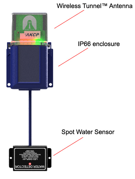 Wireless Water Detector