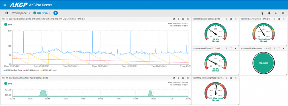 The plot of third party level sensors and mass airflow interfaced to AKCPro Server