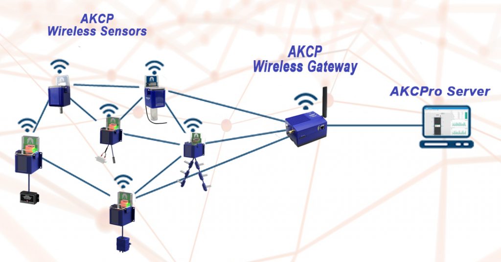The Importance of Wireless Sensor Network in a Data Center