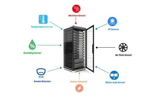 where to install Environmental Monitoring systems for data centers