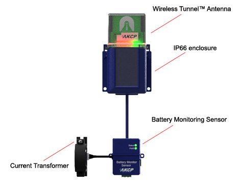 Wireless Battery and Solar Monitoring