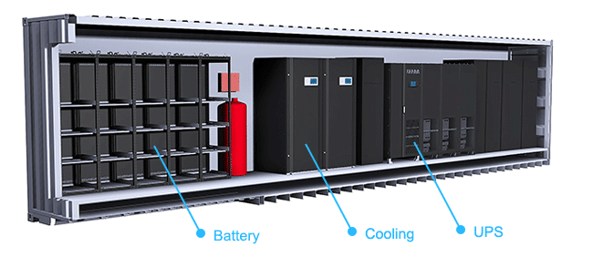 containerized data center