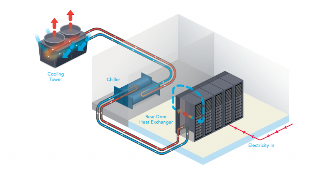 water cooling in data center