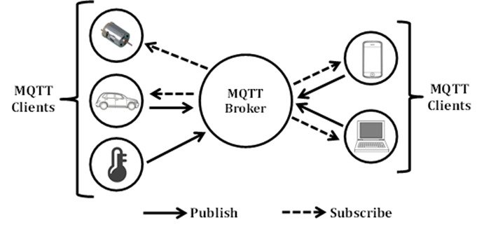 basics of mqtt