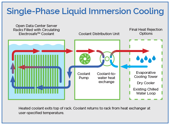 single phase immersion cooling diagram