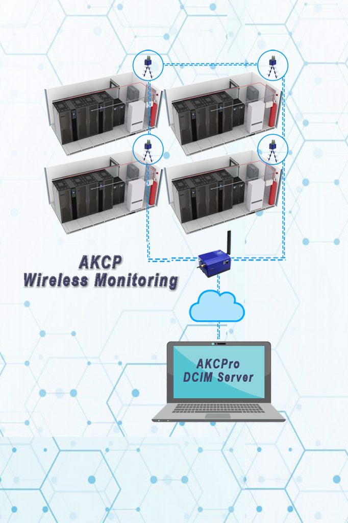Remote Monitoring With AKCP Wireless Monitoring for prefabricated data centers