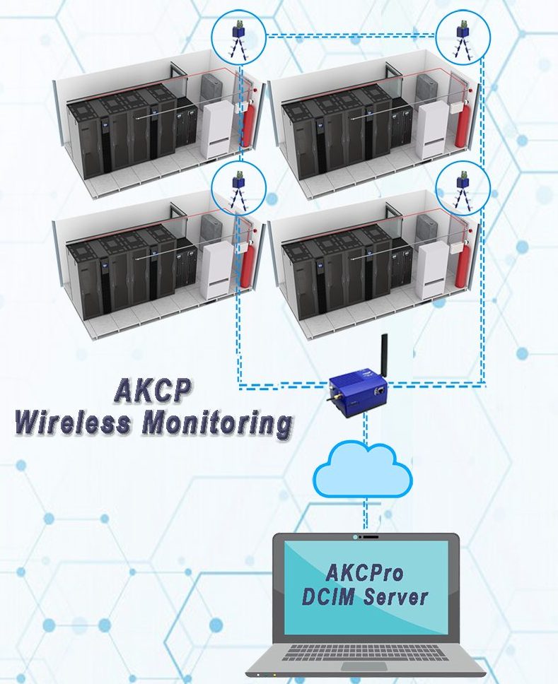 Remote Monitoring With AKCP Wireless Monitoring