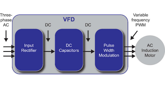 Speed control using VFD of three phase motor - Electrical Engineering Stack  Exchange