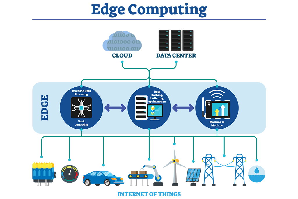 IOT and Edge Computing