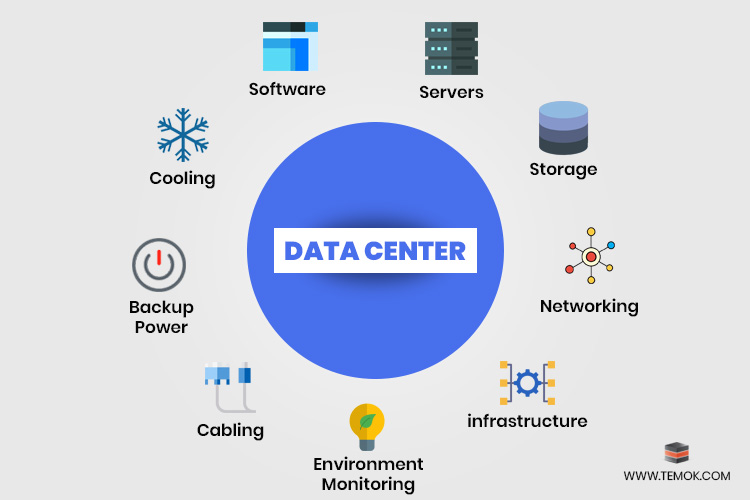 Key Elements Of Data Center Optimization
