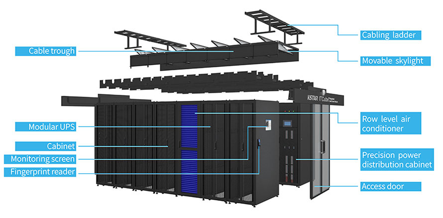 complicated operation of scalable modular data centers