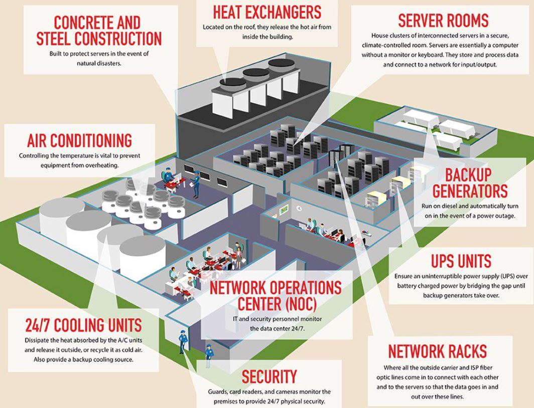 data centre business plan