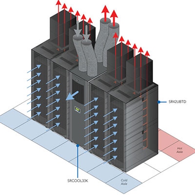 science behind containment in data center