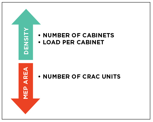 cooling capacity of data center