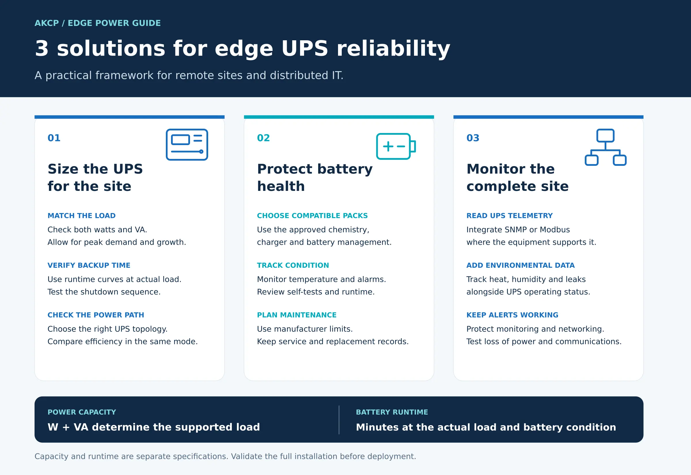 Edge UPS monitoring strategy