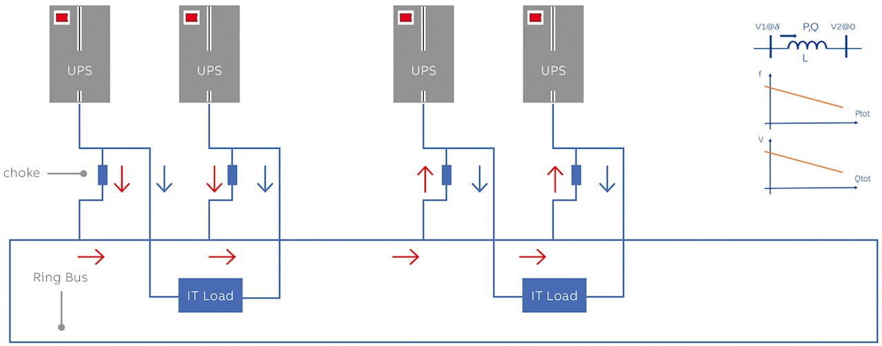 UPS Ring Bus Architecture