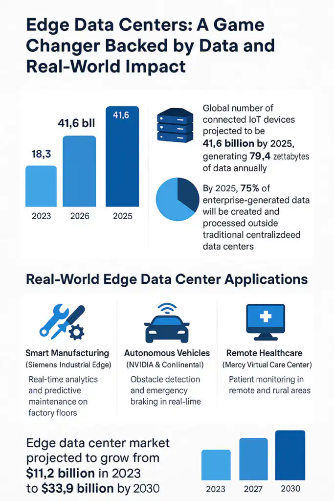 edge data center key charactericstics