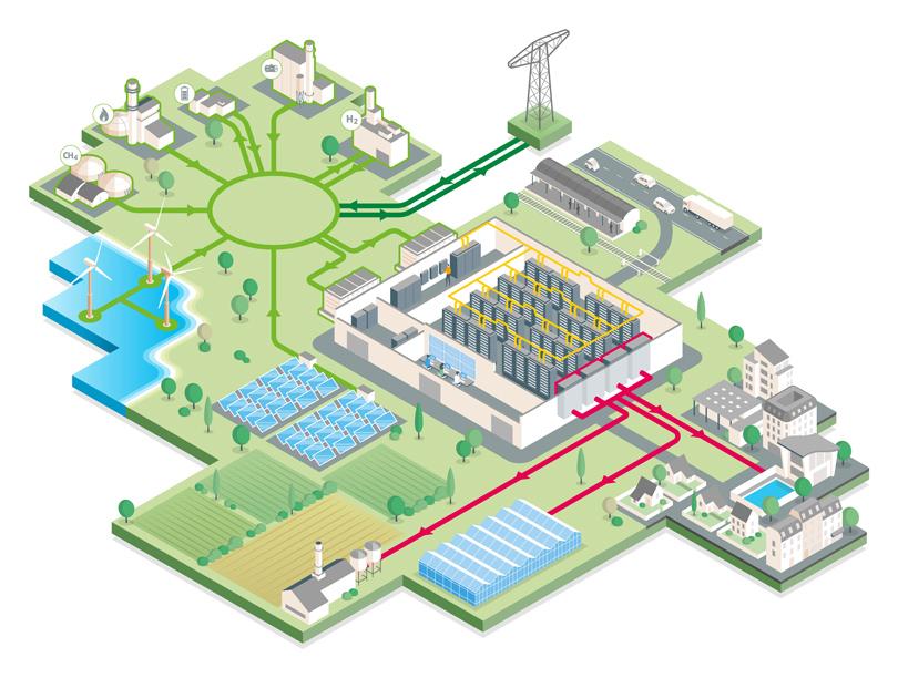 Green data centers for a sustainable future