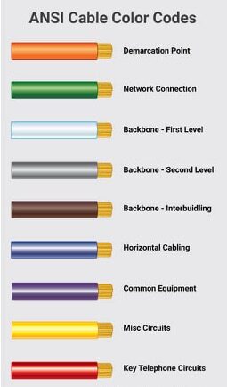 ANSI/TIA 606-C Cable Color Standards