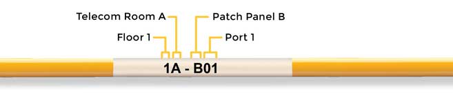 ANSI/TIA-606-C cable standard Original Link Label