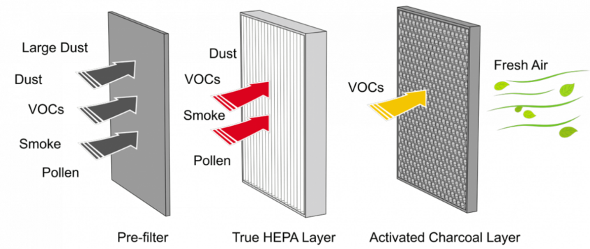 improve data center air quality with proper air filtration