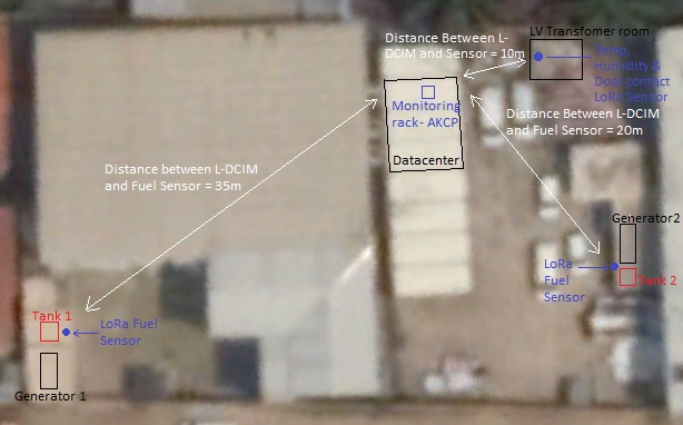 The complete system is monitored through AKCPro Server