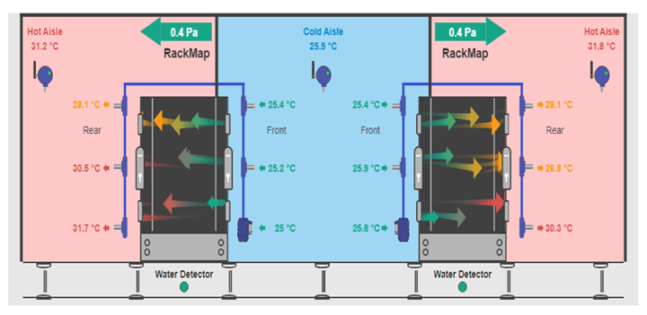 A Look at Data Center Cooling Technologies