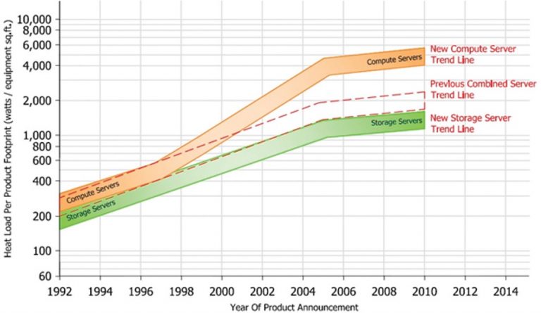 Ashrae-graphs