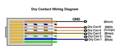 Dry contact pinout diagram