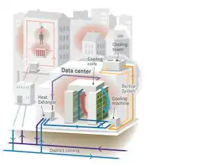 A Net-Zero Energy Data Center