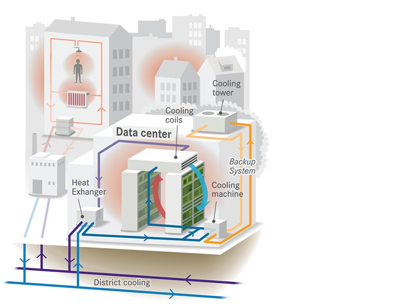 A Net-Zero Energy Data Center