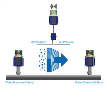 Differential Air Pressure Sensor