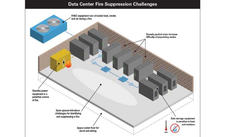 Fire-Suppression-Fig1