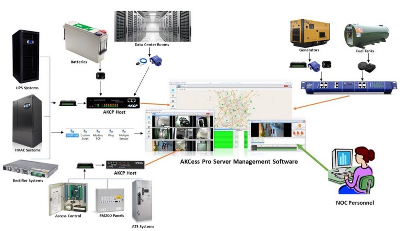 Photo Credit: toptechengineeringltd.com